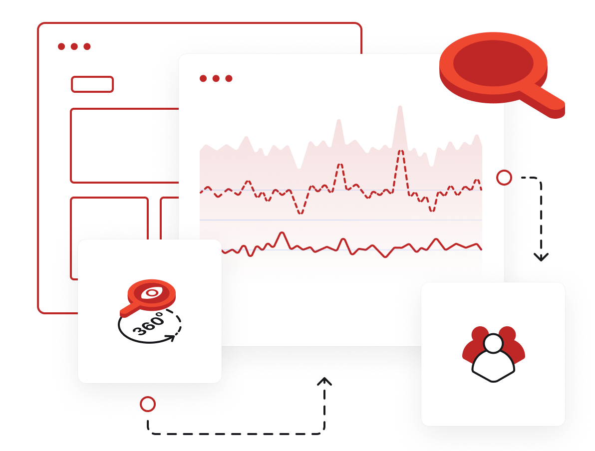 360 Monitoring - Advanced website monitoring: optimize uptime and retention