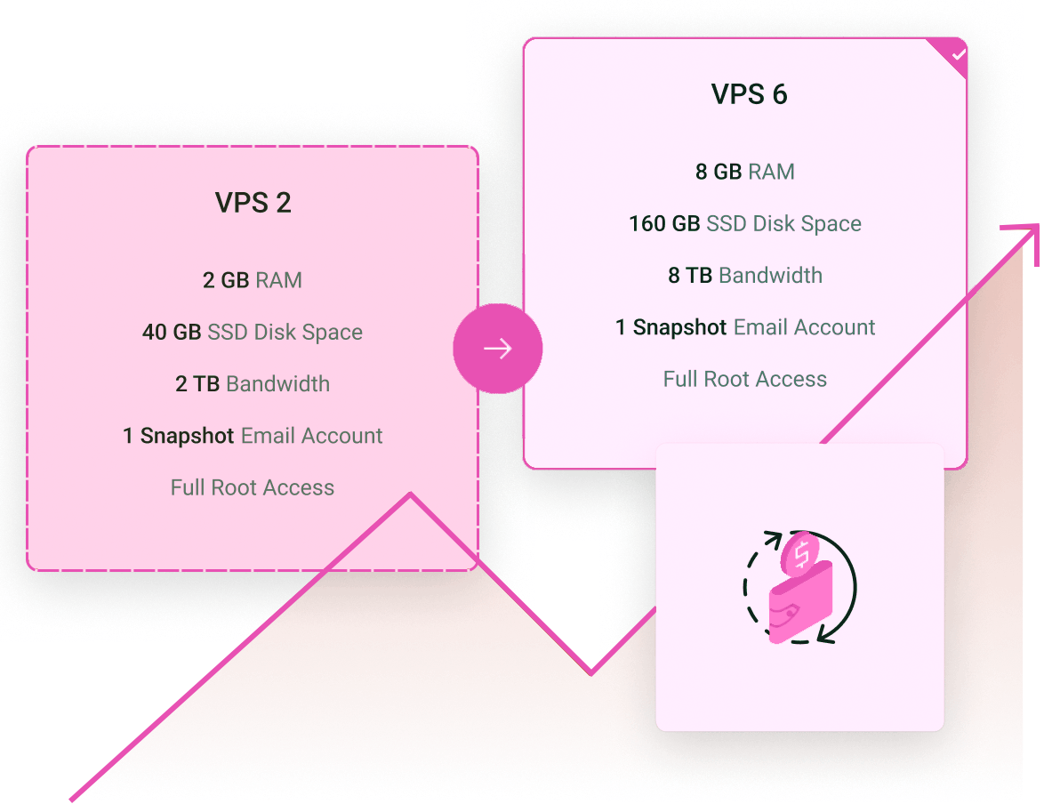Upgrade your VPS server where more resources are needed
